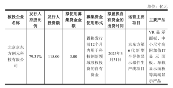 京东方加快布局下一代显示生产线，瞄准 VR 面板市场