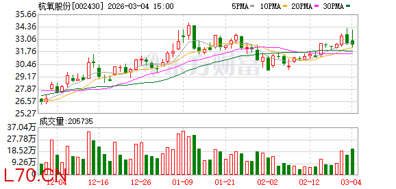 杭氧股份：截至2026年2月底公司股东人数为39651户