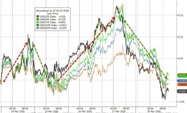 从加息回归降息！鲍威尔一席话加速市场利率预期180度逆转……