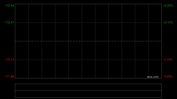 禾赛-W授出合共78.54万份奖励