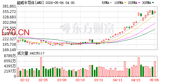 一图展望 | AMD Q4财报来袭，数据中心业务成焦点，业绩指引能否支撑市场高预期？