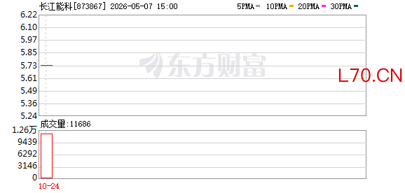 长江能科IPO：业绩波动明显，突击分红存争议