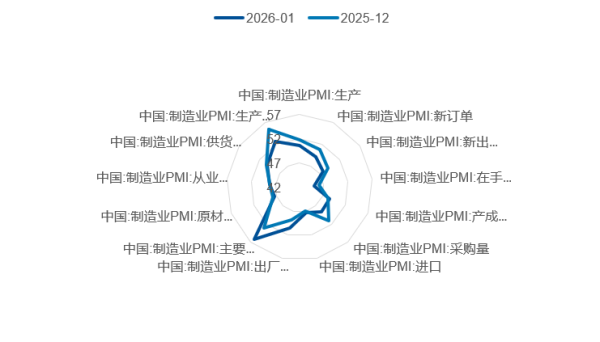 近500万新股民跑步入场 当下的配置优选是什么？