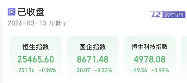 港股三大指数收跌 南向资金净买入184.49亿港元