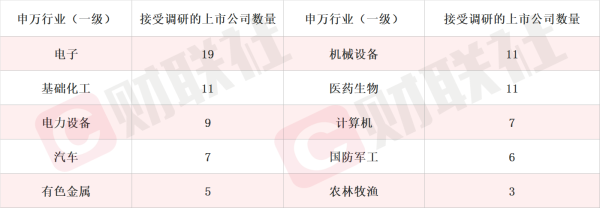 磷化铟晶片价格受下游光通信市场需求增加有所上涨 小金属概念股一字涨停 上周机构密集调研相关上市公司
