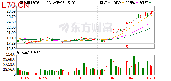 先导基电35亿元定增预案出炉：控股股东全额认购 推进半导体平台战略