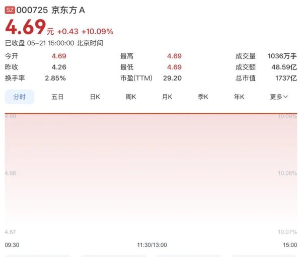 000725，一字板！紧急澄清