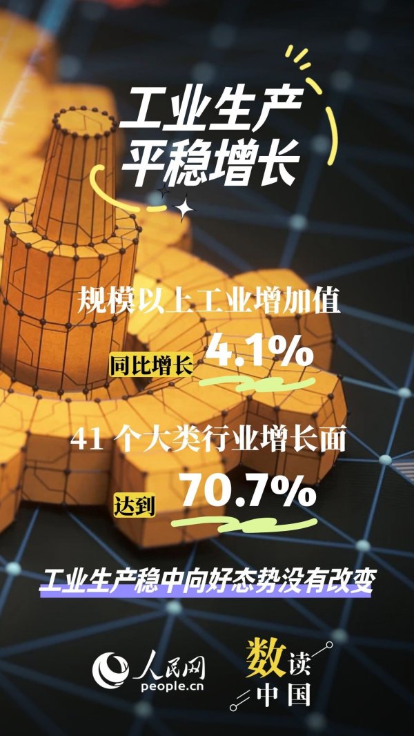 产业升级活力尽显 工业发展底气十足