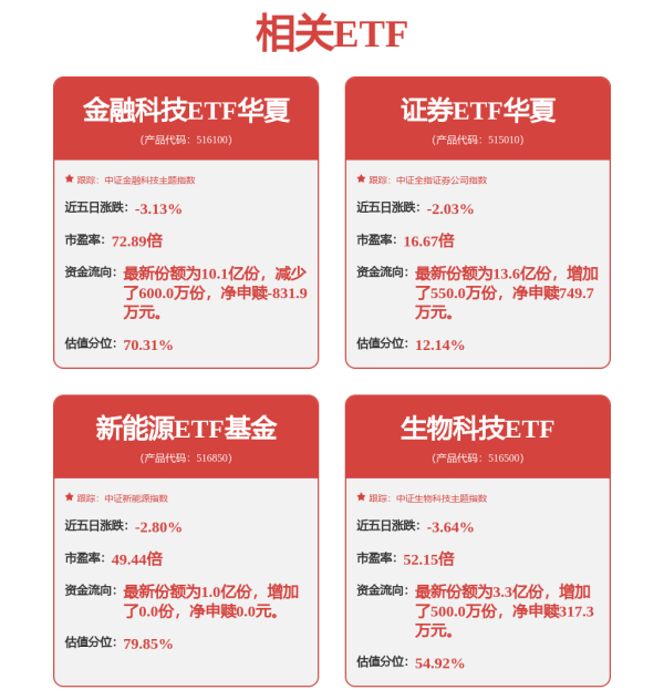 港股消费ETF鹏华: 鹏华国证港股通消费主题交易型开放式指数证券投资基金开放日常申购、赎回业务的公告