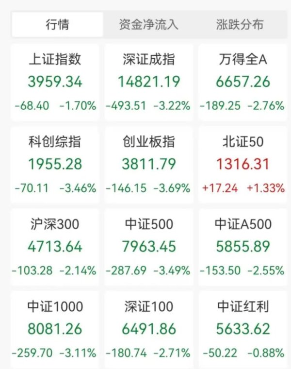 市场大跌，十大私募火线解读！